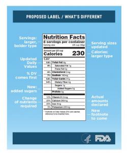 resizedimage250300-FDA-Label-2014-Revised